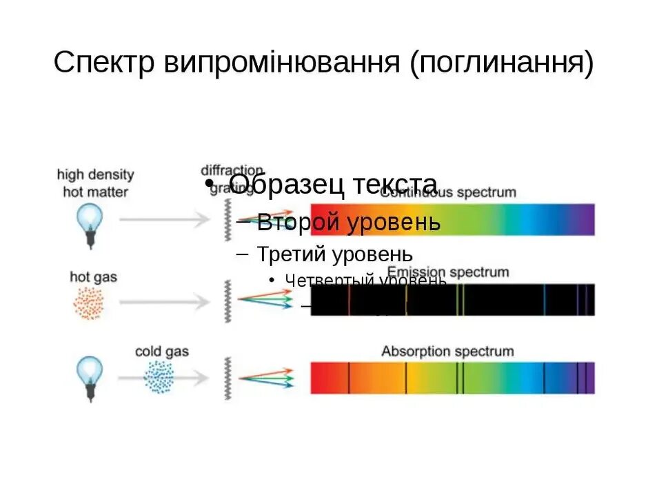 Вид спектра вольфрама