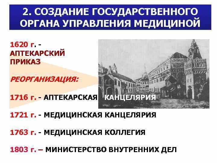 Создание государственного управления. Создание государственного управления