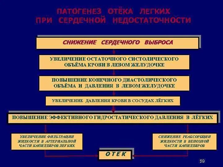 Сердечный выброс это. Снижение сердечного выброса. повышению сердечного выброса способствует. виды снижения сердечного выброса. сокращение сердечного выброса.