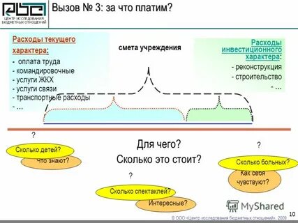 Вызвать расходы