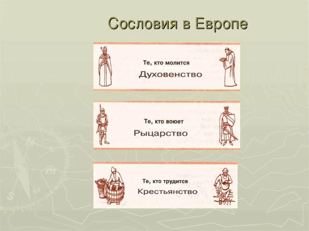 Сословия в европе в 17 веке. Сословия в Европе 17 век. Сословия в Западной Европе. Сословия 18 века в Европе. Сословия в Европе в 18 веке.