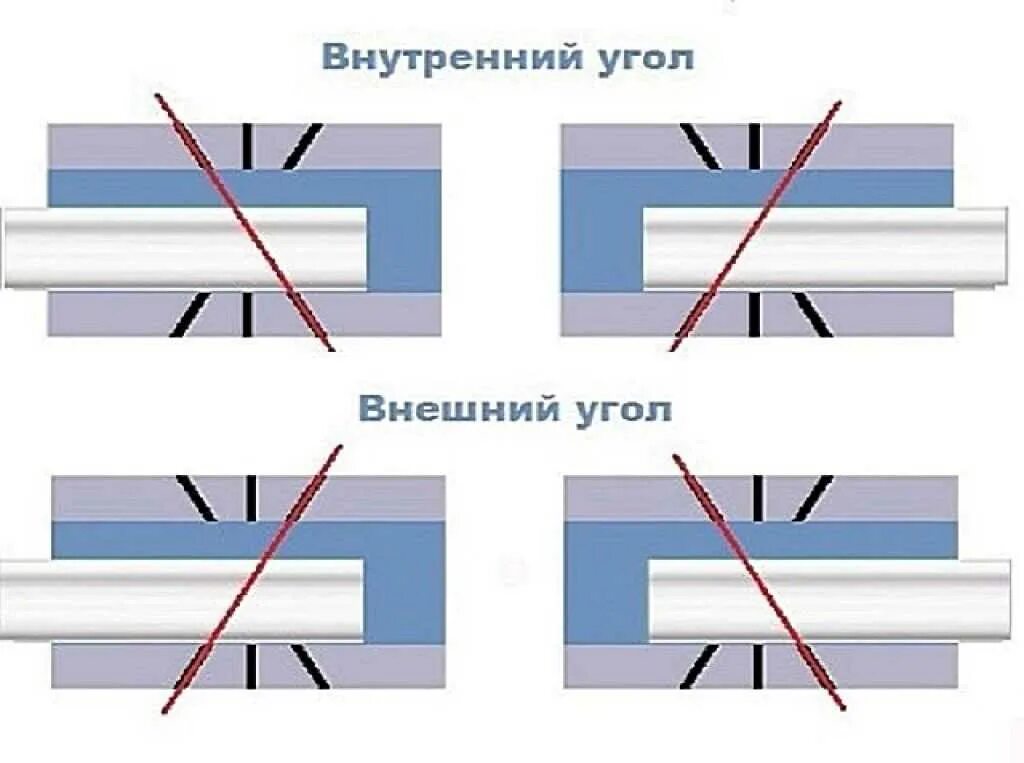 Как отрезать угол плинтуса стуслом. Как отрезать наружный угол плинтуса. стусло для плинтусов напольных схема. потолочный плинтус стусло схема. внешние и внутренние углы потолочного плинтуса.
