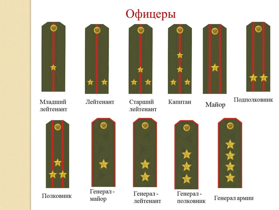 Какие есть генералы