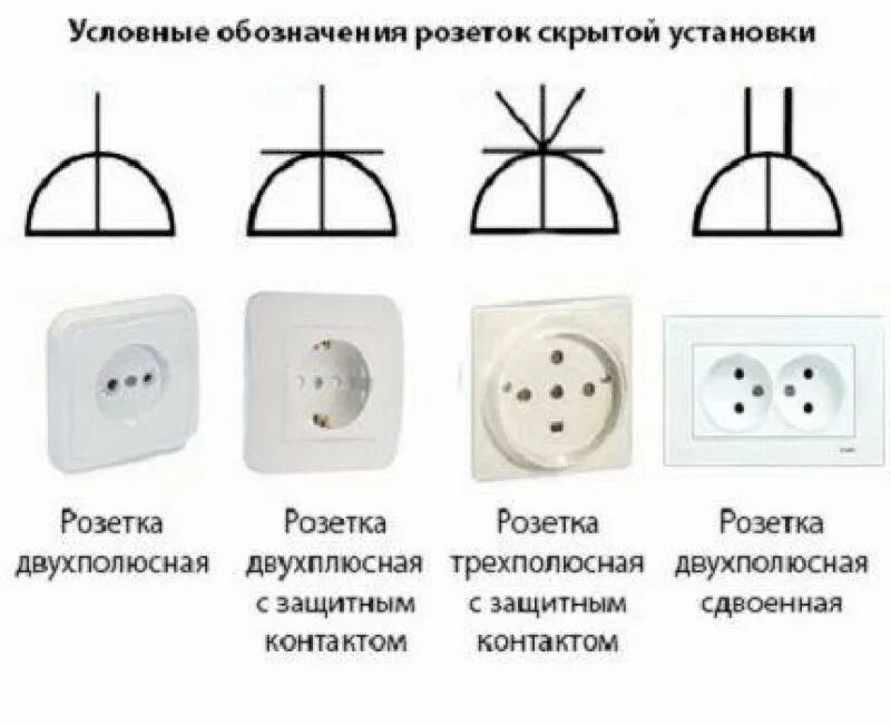 Изображение выключателя на схеме. Обозначение выключателя на схеме электрической. обозначения на электрических схемах розеток и выключателей. обозначение электрических схем на чертежах розеток и выключателей. обозначение трёхфазной розетки на схеме.