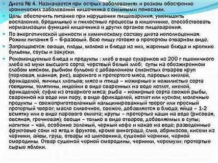 Что можно при обострении кишечника