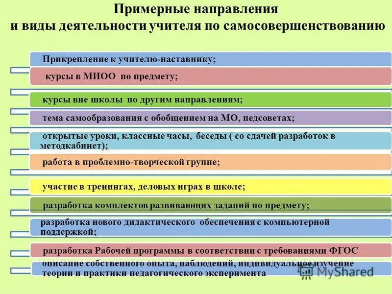 Образовательные и профессиональные стандарты. Компетенции государственного служащего примеры. Таксономия учебных целей: пирамида блума. Специфические понятия. Быть готовым к смене технологий в профессиональной деятельности.