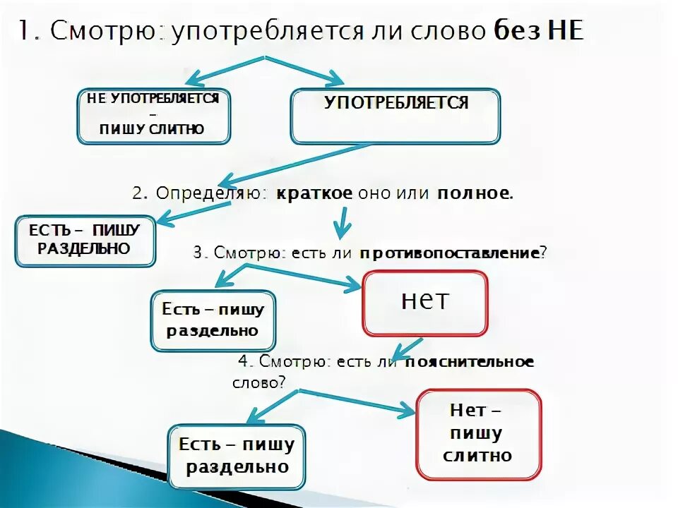 Не с причастиями алгоритм. Алгоритм правописания не с причастиями. Алгоритм не с причастиями 7 класс. Причастие с не по алгоритму.