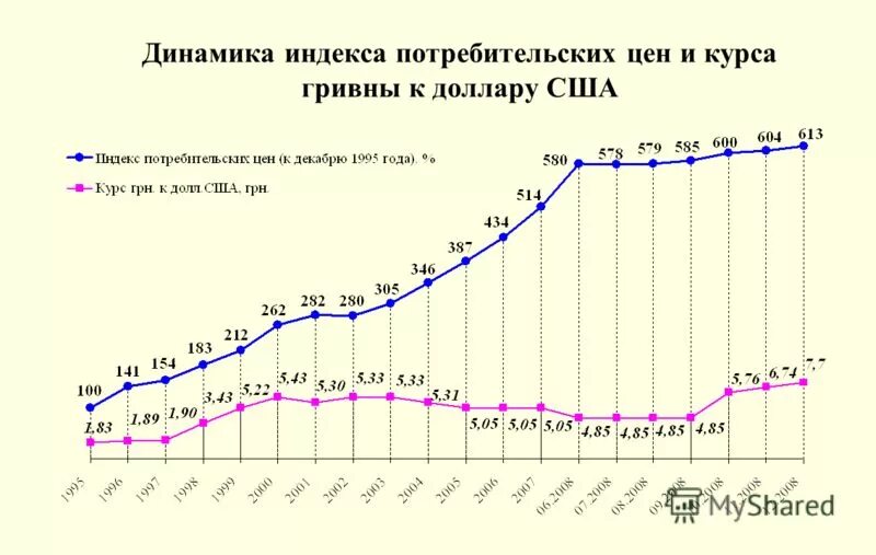 динамика ипц.