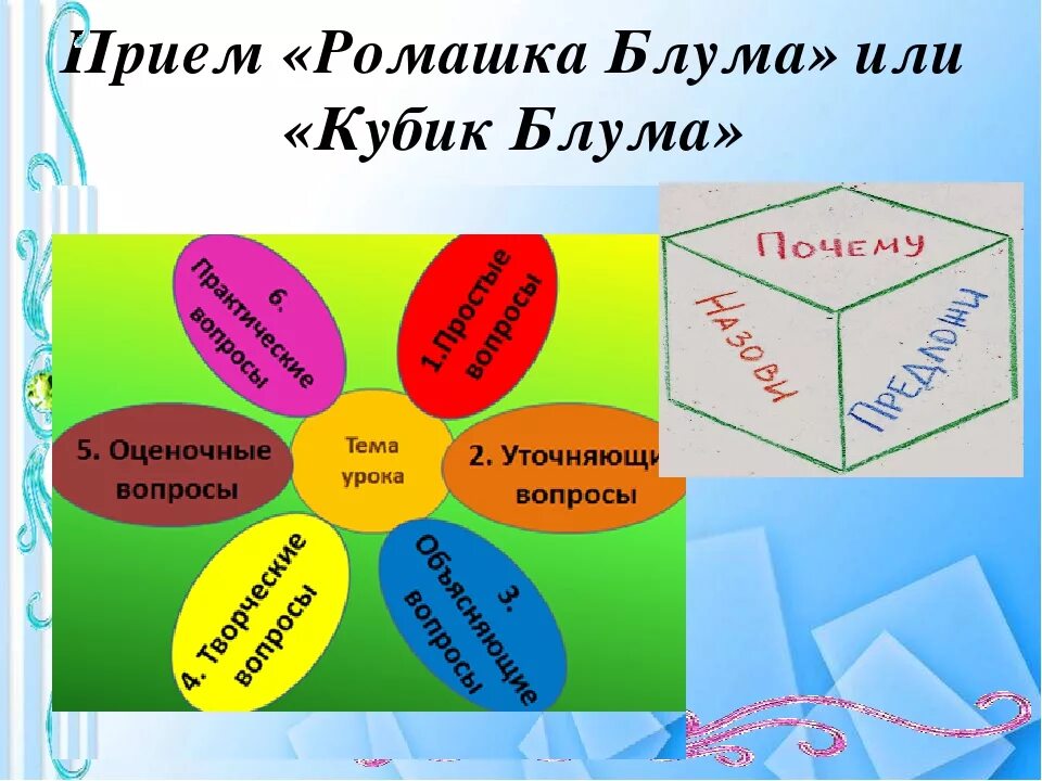 Кубик Блума на уроках математики. Прием кубик Блума. Кубик Блума в детском саду. Кубик Блума рефлексия. Игра кубик блума