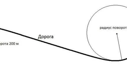 Радиус поворота это