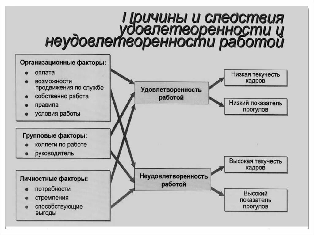 Теория организации и организационное поведение. Теория организации и организационное поведение учебник. Концепция мотивации человеческих ресурсов. Управление человеческими ресурсами мотивация персонала. Теории организационного управления