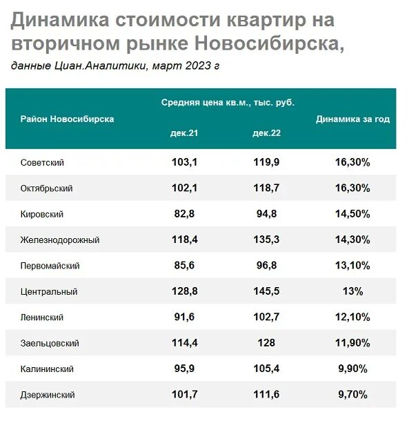 Цена за квадратный метр в Краснодаре вторичка. Цены на жилье 2023 год