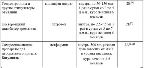 Стимуляция летрозолом отзывы форум