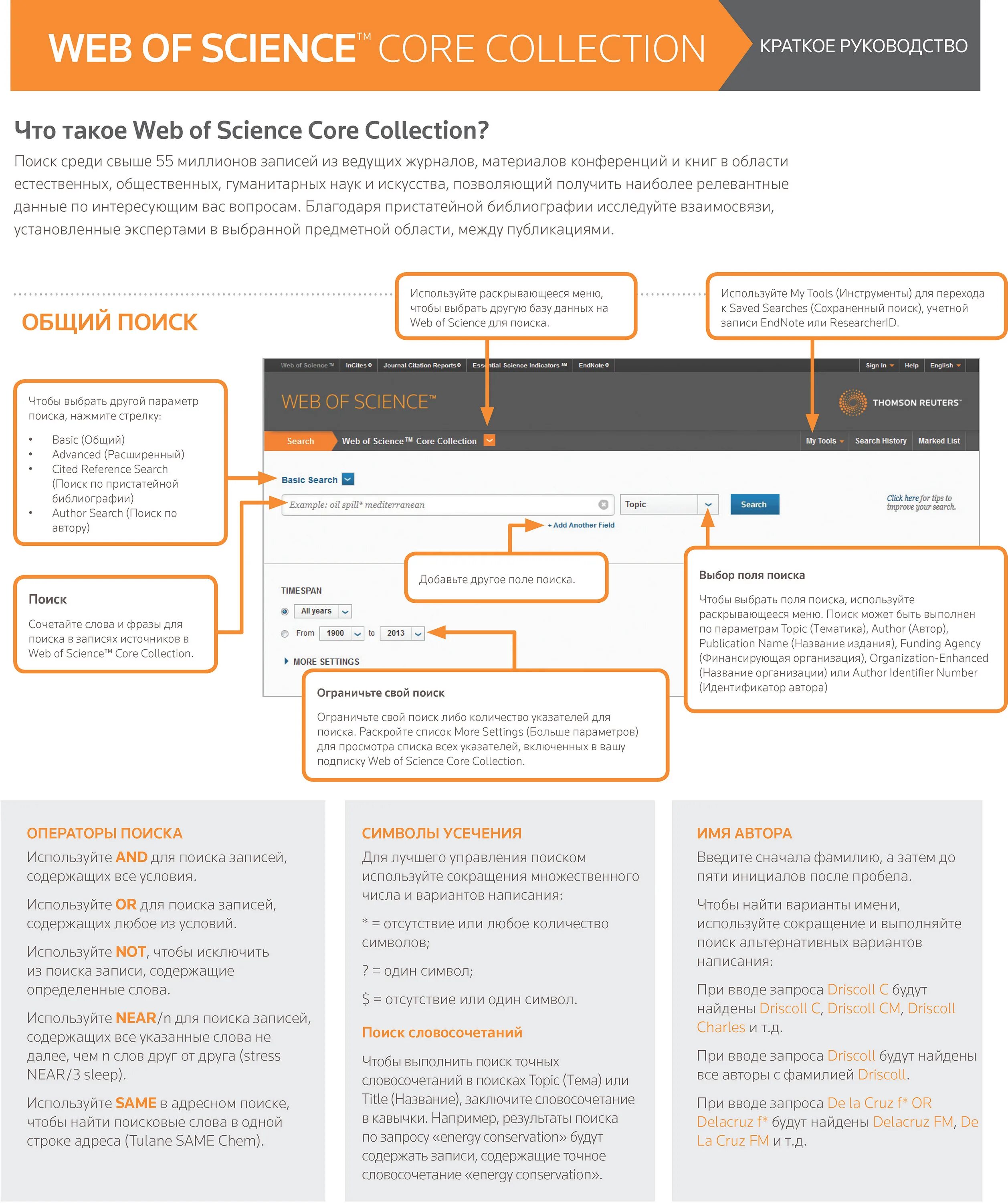 Web of science collection. Web of science core collection. журналы web of science. web of science официальный сайт. web of science статистика.