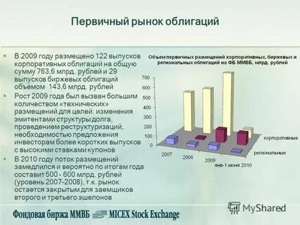 Уровень 2007