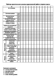 Программа школы 5