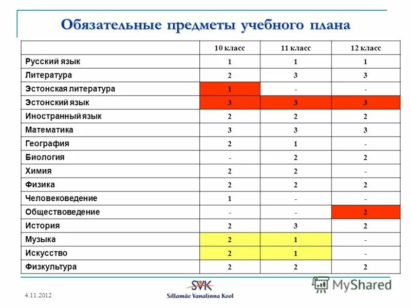 Какие предметы оставили. Какие предметы в 9 классе. Названия учебных предметов. Учебные предметы в 10 классе. Школьные предметы 9 класс.