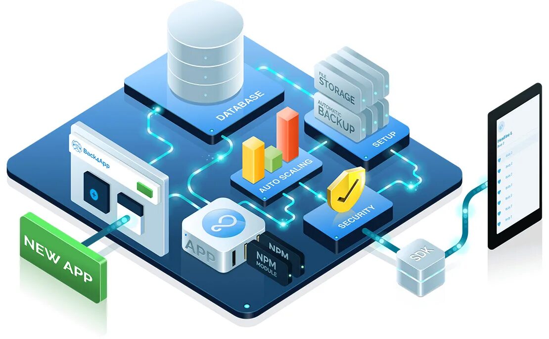 Где на маке пароли от сайтов. Default permission level: a перевод. Free v backs приложений. App client. Parsing dashboard.