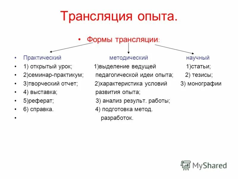 Формы эксперимента. Формы эксперимента. Острый эксперимент. Формы эксперимента в маркетинге. Формы представления опыта педагога.