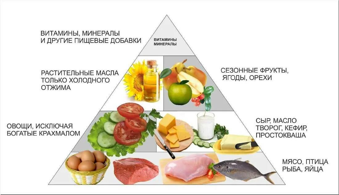 На кето можно фрукты. Гизкоуглеводная дикта. Низкоуглеводные продукты. Низкоуглеводные продукты диета. Низкоуглеводное питание.