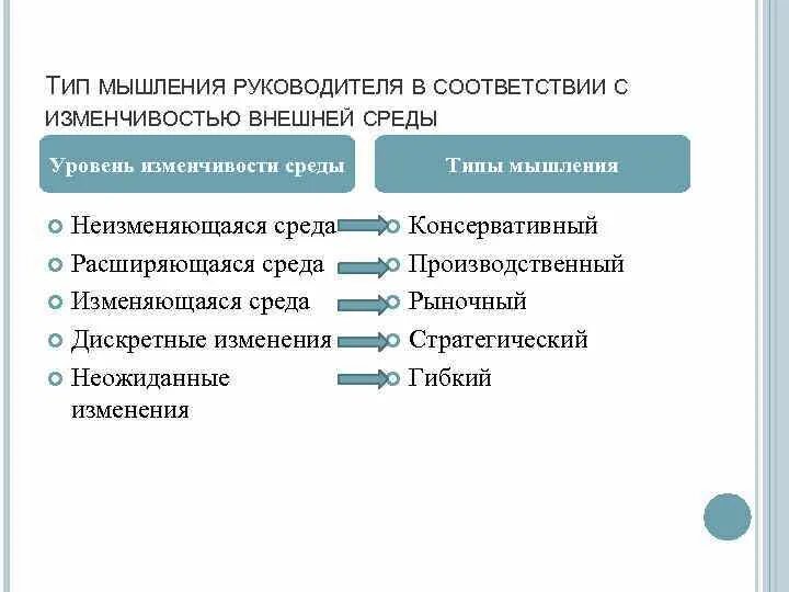 Стили мышления. Управленческое мышление. Мышление руководителя. Типы мышления у руководителей. Качества мыслительной деятельности