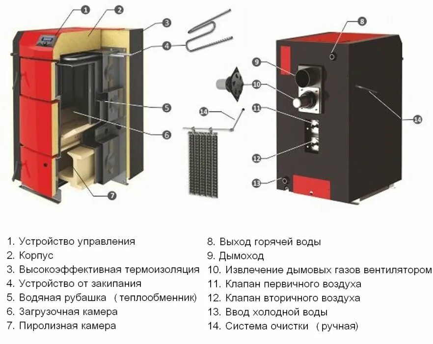 Купить котел пиролизного горения