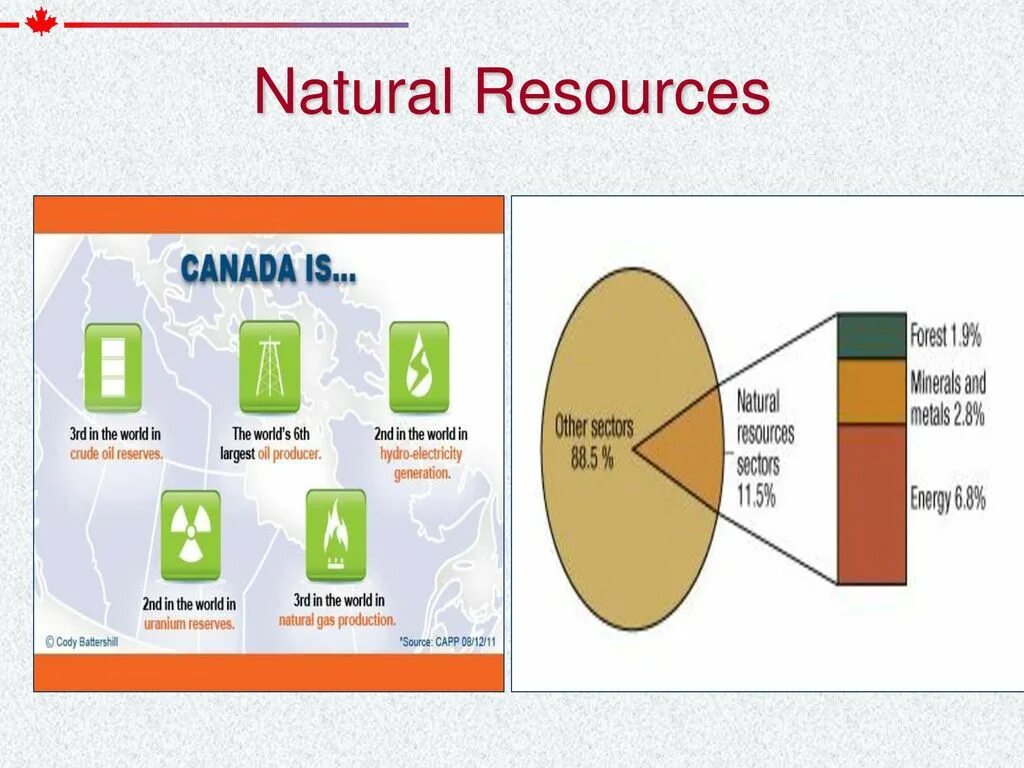 Resources be. Natural resources Canada. Canadian natural resources. Природные ресурсы на английском языке. Природные ресурсы Канады.