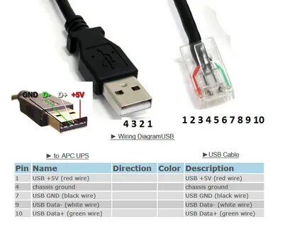 Ic snmp mini usb