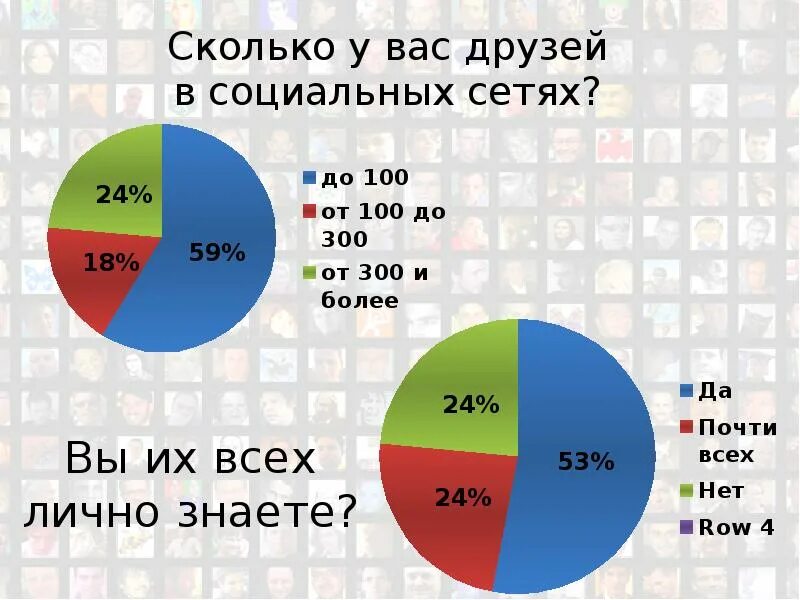 Комбинаторные задачи с комнатами. Статистика по праздникам. Сколько у них жизни. Статистика праздник. Болезни от образа жизни.