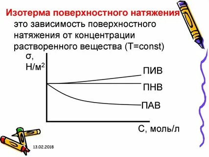 Изотерма это