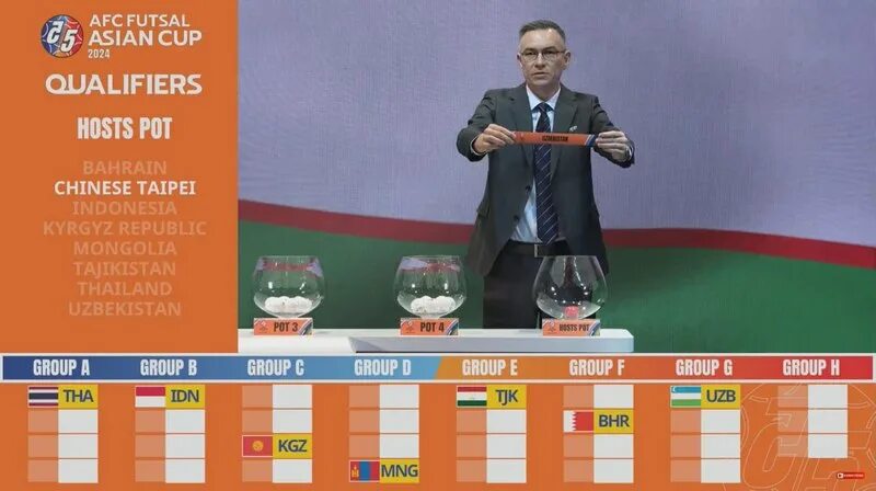 Состав латвии на чм 2025. Таблица футбол азия 2025. чемпионат азии по футболу 2025.