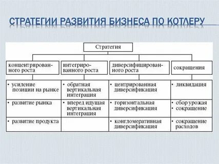 Компании без стратегий