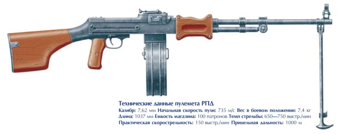 Рпд доннаса. Рпд 7.62.