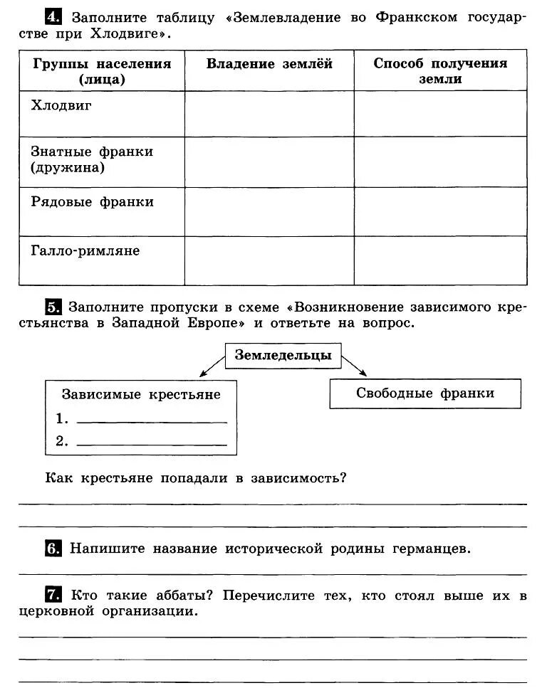 Тест по истории становление. Карточки по истории средних веков 6 класс. Становление средневековой Европы vi XI века тест с ответами. Таблица по истории 6 класс становление средневековой Европы. Карточка по истории 6 класс история средних веков.