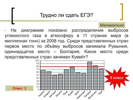 Сложно ли сдавать историю егэ