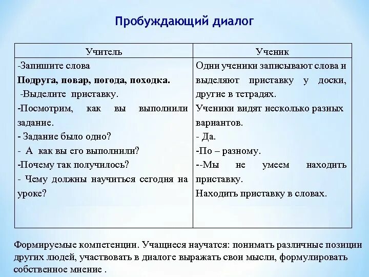 Диалог составить 8 класс. Образцы диалогов. Диалог как писать пример. Диалог учителя и ученика. Форма написания диалога.