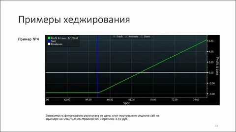 Финансовая зависимость