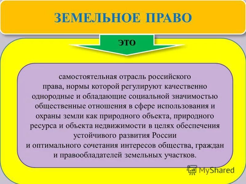 Правовой институт совокупность норм регулирующих определенный сегмент