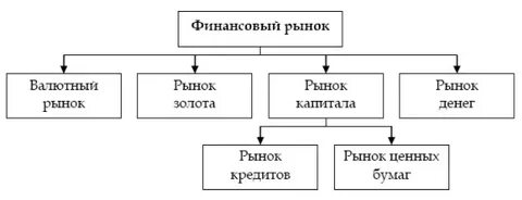Участники денежного рынка