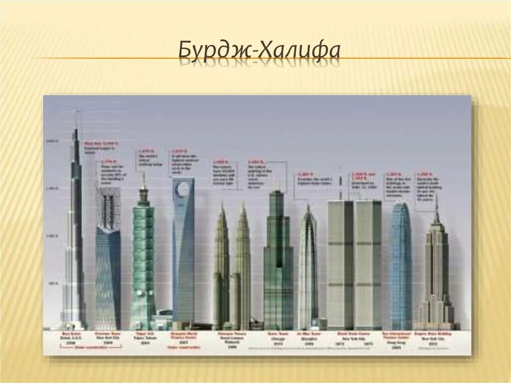 Длина бурдж халифа. Бурдж Халифа 124 этаж высота. Бурдж Халифа план. Самые высокие здания в мире сравнение. Бурдж-Халифа высота этажей.