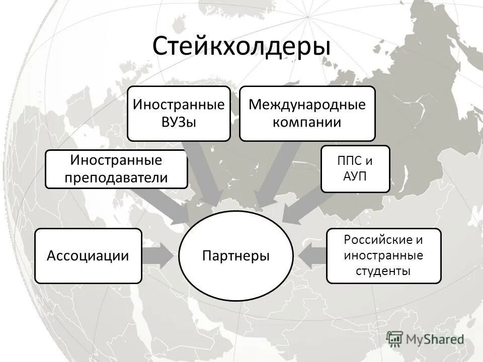 Внутренние стейкхолдеры. Внешние стейкхолдеры компании. Внутренние стейкхолдеры компании. Стейкхолдеры библиотеки. Политические стейкхолдеры.