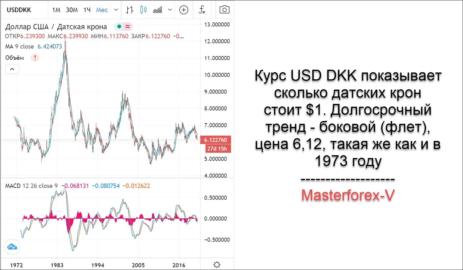 Шведская крона к евро на сегодня. Курс датской кроны. DKK валюта. Исландская крона к доллару.