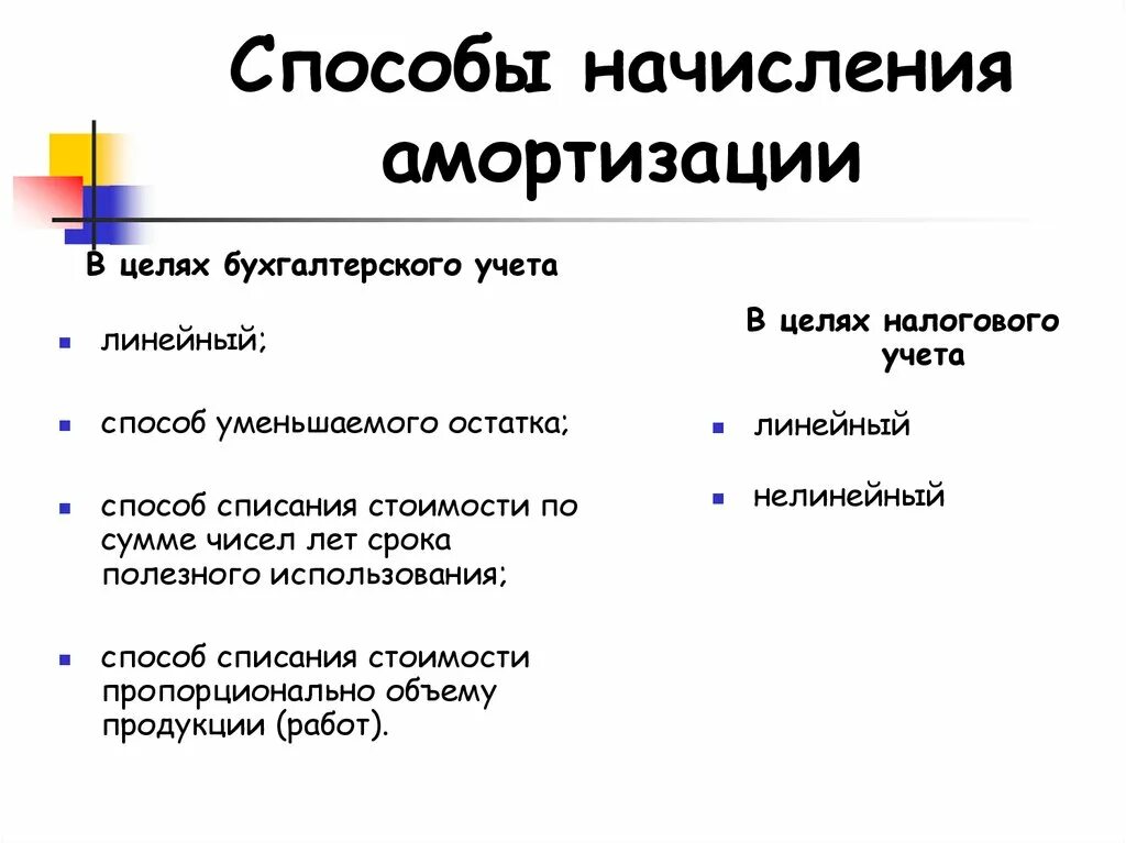 Методы амортизации налоговый учет. Способы амортизации в бухгалтерском учете. Способы начисления аморт. Методы начисления амортизации в бухгалтерском учете. Способы начисления амортизации в целях бухгалтерского учета.