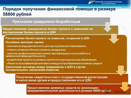 Центр занятости открытие бизнеса деньги