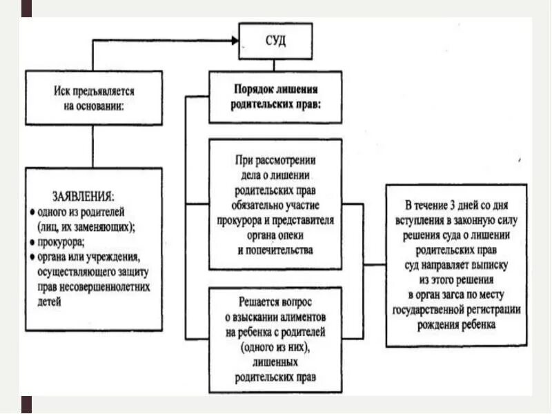 Пленум 44 лишение родительских. Пленум 44 лишение родительских