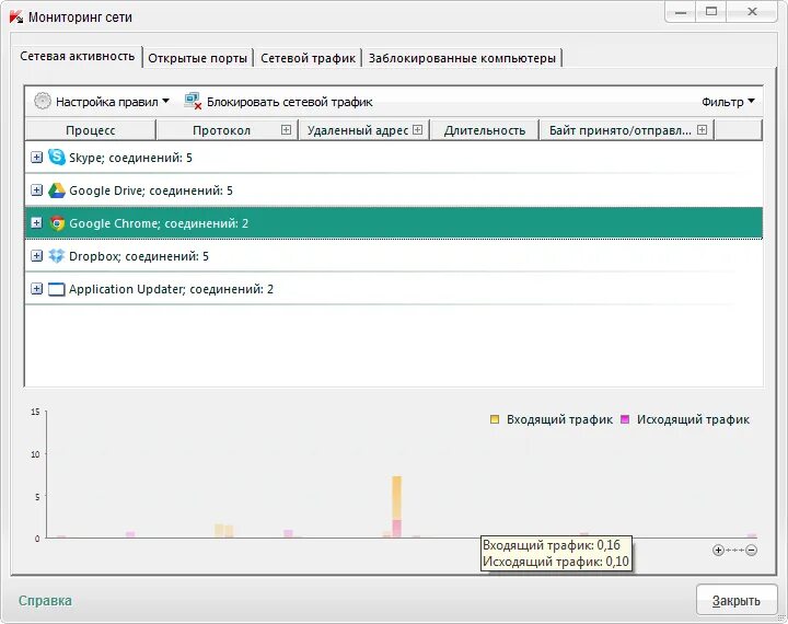 Входящий исходящий трафик. Kaspersky Internet Security 2013. Справка мониторинг сети интернет.