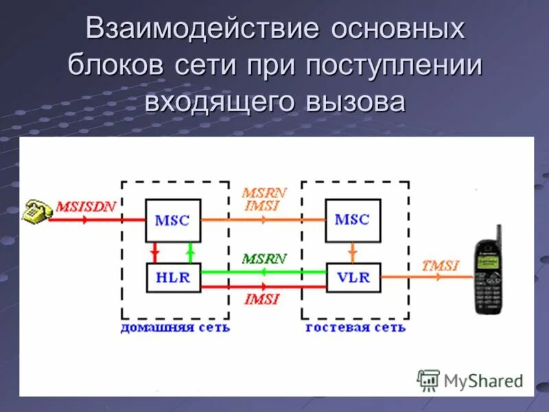 ). Передача информации презентация. Схема передачи информации от источника к приемнику. Виды сигналов электросвязи. Модель передачи информац.
