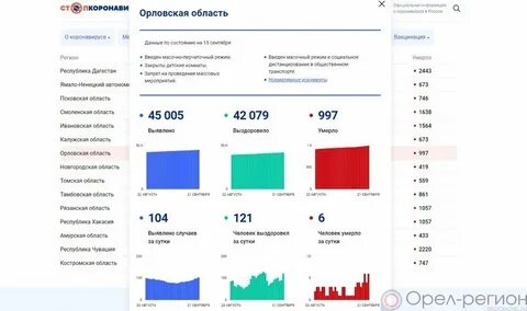 Статистика орел