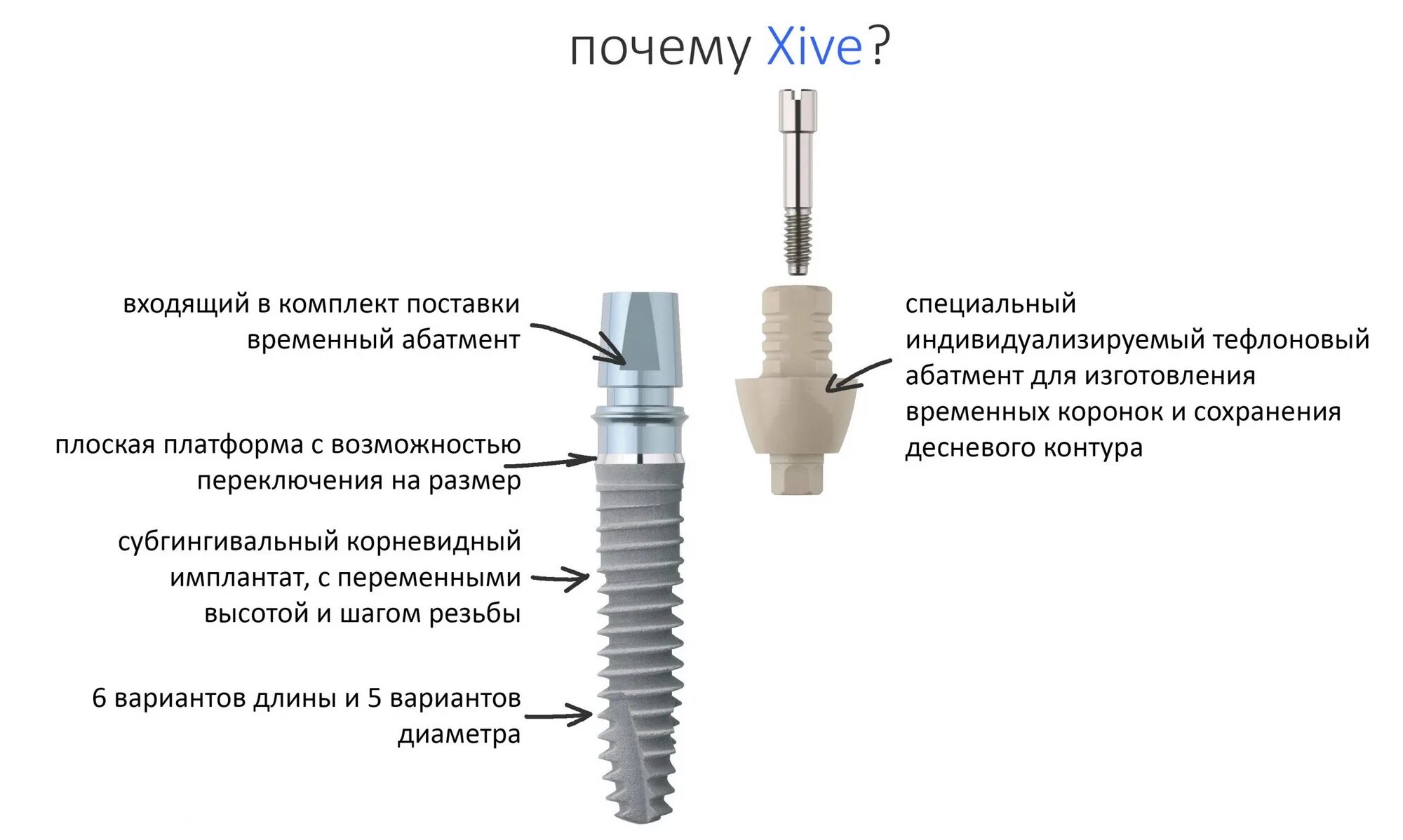 Как повысить лимит имплантов