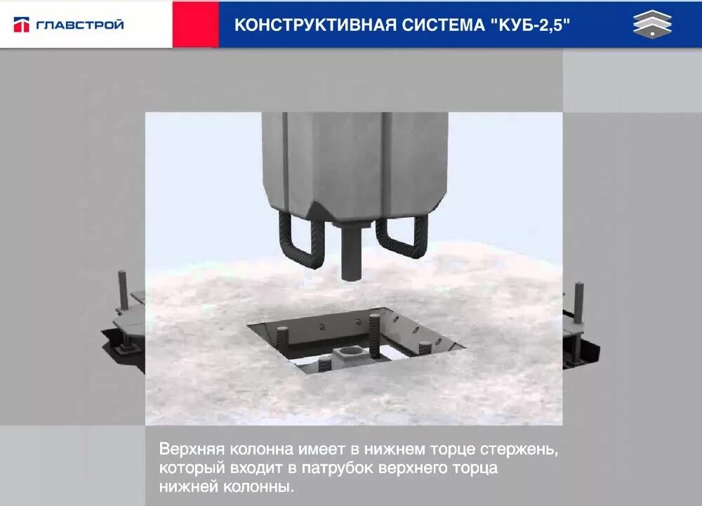 Безригельный каркас куб 3 v. Сборно-монолитный безригельный каркас куб-2. Система куб 3. Безригельный каркас куб 3 v. Куб-2,5 (каркас унифицированный безригельный).